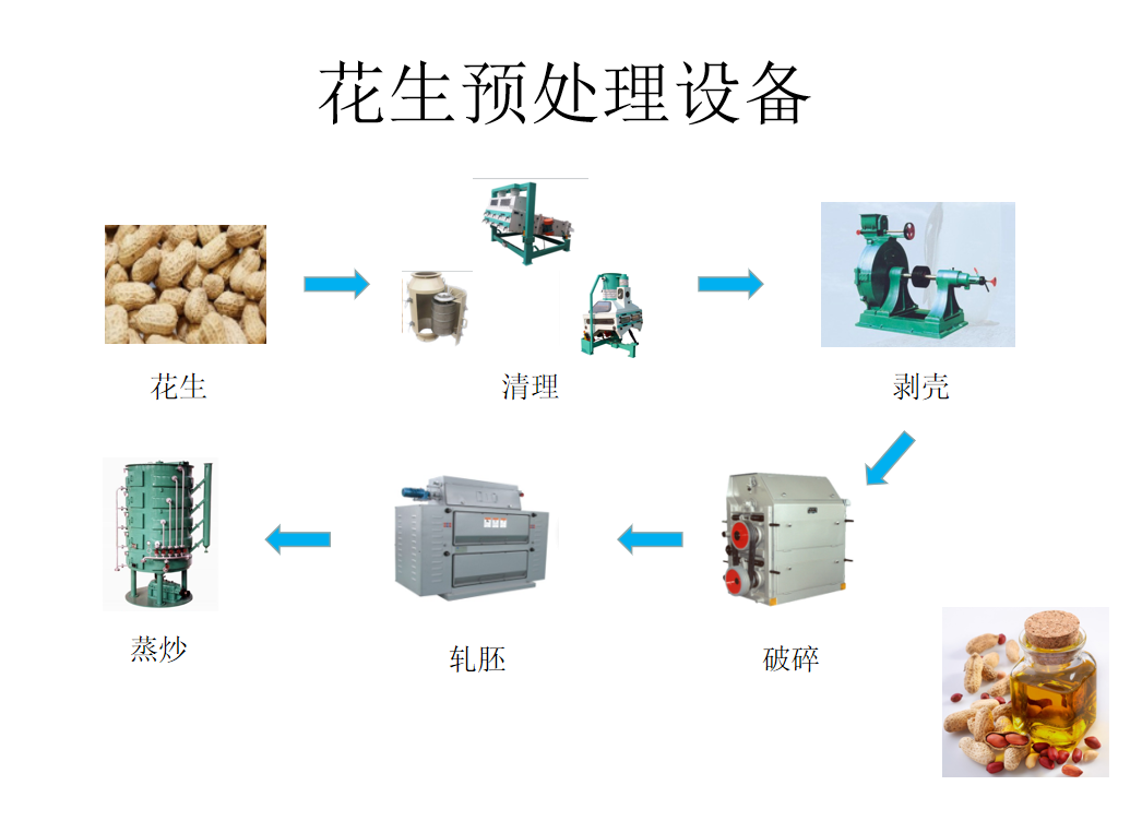 花生油加工流程.png