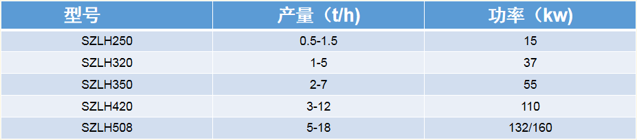 制粒机价格