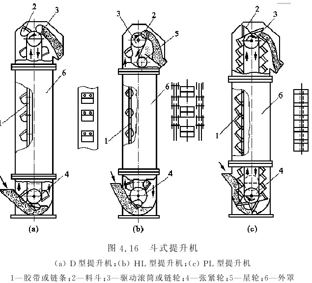 斗式提升机结构图.png