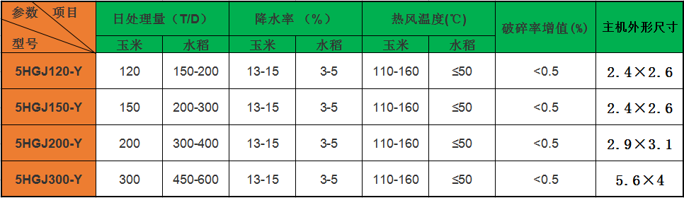 粮食烘干机