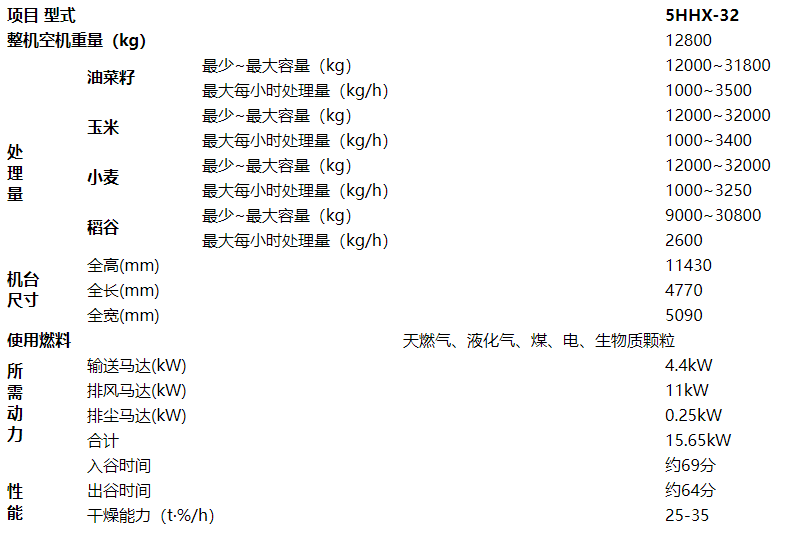 30吨粮食烘干机