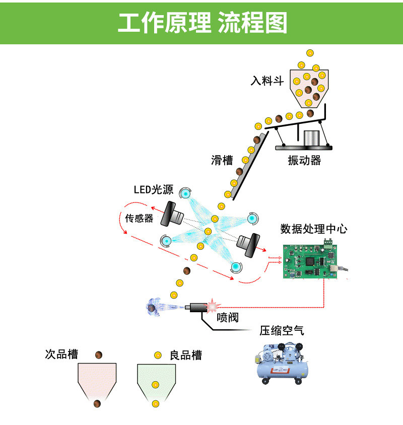 小麦色选机