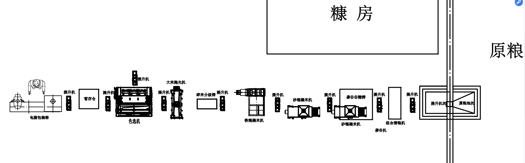 日产25吨大米加工设备流程图.png